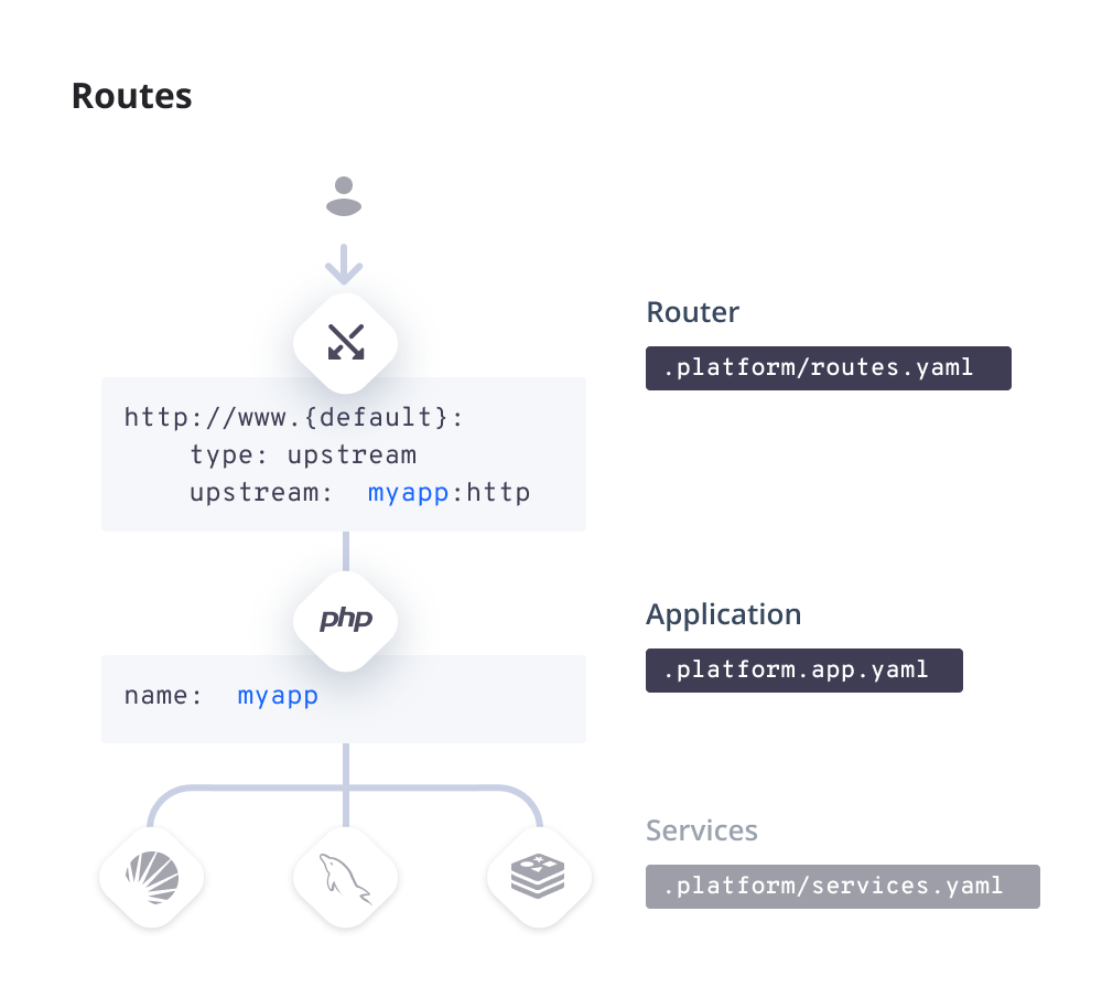 The name of the app in your app configuration determines the value for the redirect.