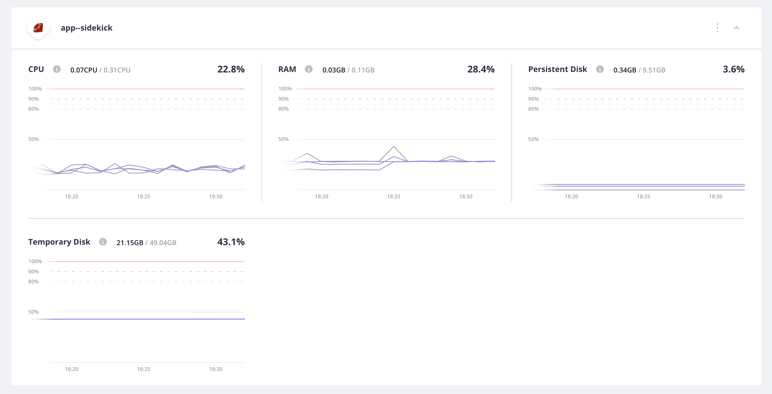 All of the metrics for the Scheduler worker container